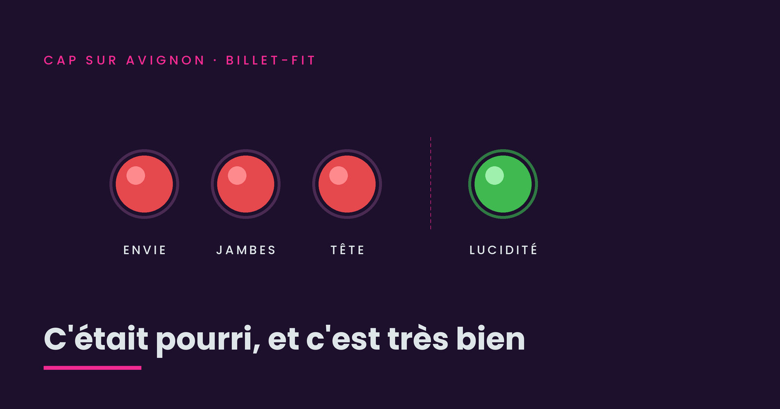 Trois voyants au rouge — Envie, Jambes, Tête — et un quatrième au vert, Lucidité, sur fond violet papal